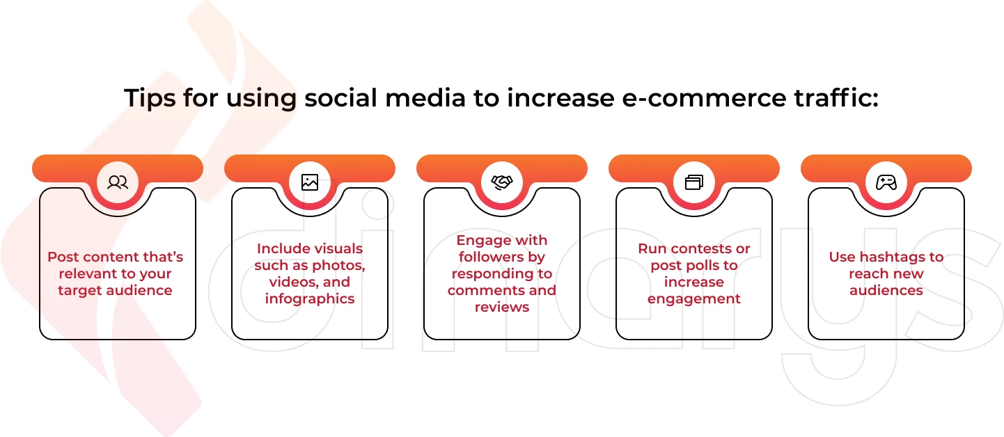 Some tips for using social media to increase e-commerce traffic:
